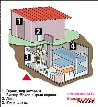 Виктор Мохов с первого взгляда был типичным человеком для своего времени После школы окончил техникум, после чего трудился на одном из местных заводов в городе Скопино Рязанской области. Коллеги