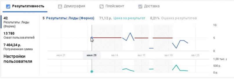 42 лида за 10 дней по 176 рублей для компании по международным перевозкам и сертификации., изображение №11